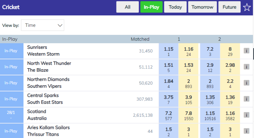 Understanding In-Play Betting in Cricket