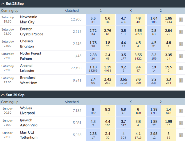 Upcoming EPL Matches on PIWI247